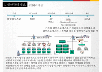 상품의 생산관리 및 MIS-7
