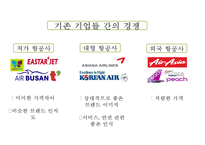 JINAIR 진에어 기업현황과 진에어 마케팅 4P,STP,SWOT분석및 진에어 새로운 마케팅전략 제안 PPT-8