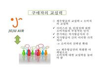 JINAIR 진에어 기업현황과 진에어 마케팅 4P,STP,SWOT분석및 진에어 새로운 마케팅전략 제안 PPT-10