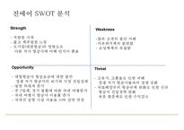 JINAIR 진에어 기업현황과 진에어 마케팅 4P,STP,SWOT분석및 진에어 새로운 마케팅전략 제안 PPT-12