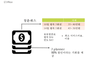 JINAIR 진에어 기업현황과 진에어 마케팅 4P,STP,SWOT분석및 진에어 새로운 마케팅전략 제안 PPT-20