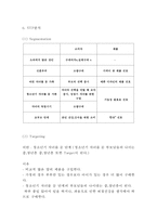 한국야쿠르트 기업현황분석과 한국야쿠르트 마케팅 SWOT,STP,4P전략분석및 한국야쿠르트 경영성공사례와 글로벌진출사례-14