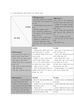 인천국제공항 성공 경영전략/ 인천국제공항 마케팅 SWOT,STP,4P전략/ 인천국제공항 민영화 논란 사례연구 및 느낀점-13
