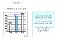 [서울우유 마케팅사례 PPT] 서울우유 기업분석과 마케팅 SWOT,STP,4P전략분석및 서울우유 향후전략시사점-9