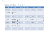 [서울우유 마케팅사례 PPT] 서울우유 기업분석과 마케팅 SWOT,STP,4P전략분석및 서울우유 향후전략시사점-14