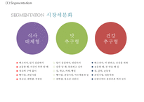 [서울우유 마케팅사례 PPT] 서울우유 기업분석과 마케팅 SWOT,STP,4P전략분석및 서울우유 향후전략시사점-15