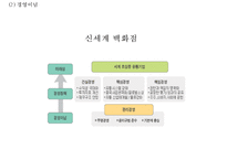 [신세계백화점 마케팅사례 PPT] 신세계백화점 기업분석과 마케팅 SWOT,STP,4P전략분석및 신세계백화점 향후시사점연구-5