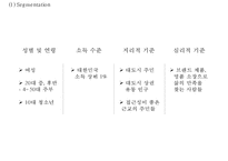 [신세계백화점 마케팅사례 PPT] 신세계백화점 기업분석과 마케팅 SWOT,STP,4P전략분석및 신세계백화점 향후시사점연구-19