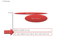 [신세계백화점 마케팅사례 PPT] 신세계백화점 기업분석과 마케팅 SWOT,STP,4P전략분석및 신세계백화점 향후시사점연구-20
