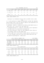 노인문제의 실태와 대책방안-5