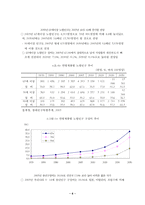 노인문제의 실태와 대책방안-6