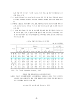 노인문제의 실태와 대책방안-7