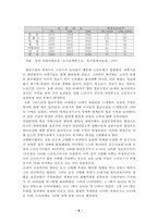 노인문제의 실태와 대책방안-8