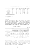 노인문제의 실태와 대책방안-10