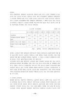 노인문제의 실태와 대책방안-12
