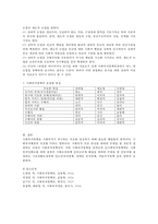 사회복지정책의 개념과 유형별 특징에 대하여 설명하시오-3