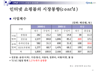 CJmall인터넷쇼핑몰전략-10