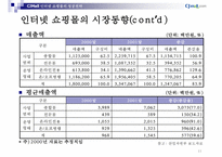 CJmall인터넷쇼핑몰전략-11