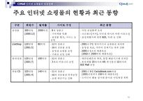 CJmall인터넷쇼핑몰전략-16