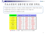CJmall인터넷쇼핑몰전략-20