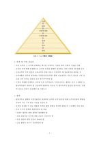 기획의이해, 기획의계층화, 기획의개념, 기획의원칙, 기획, 기획의정의, 기획의계획, 기획의필요성, 기획의장점, 기획의단점-5