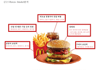 (맥도날드 마케팅사례 PPT) 맥도날드 기업현황,서비스,운영전략분석/ 맥도날드 마케팅 4P,STP,SWOT분석및 미래전략수립-8