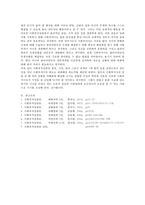 사회복지실천의 정의, 가치, 윤리 그리고 7대 관계 원칙을 설명해 보시오-7