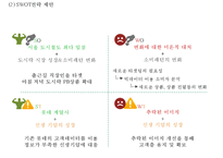 세븐일레븐 기업분석과 SCM도입사례및 세븐일레븐 마케팅(4P,STP,SWOT)분석과 세븐일레븐 향후발전방향제언 PPT-11