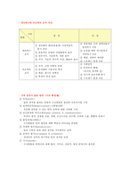 사회복지조직의 구조와 유형-8