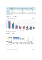 학교밖청소년 원인과 현황 및 학교밖청소년 정책 과제-6
