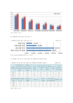 학교밖청소년 원인과 현황 및 학교밖청소년 정책 과제-7
