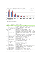 학교밖청소년 원인과 현황 및 학교밖청소년 정책 과제-9
