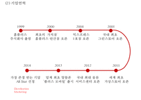 [홈플러스 마케팅전략 PPT] 홈플러스 기업현황과 SWOT분석,마케팅 4P,STP분석및 홈플러스 문제점과 해결방안제언-5