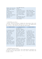 임파워먼트 모델에 대해 논하시오 : 역량강화모델, 권한부여모델-7