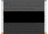 아동과 청소년 정신병리-13