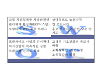 [교촌치킨 마케팅사례 PPT] 교촌치킨 기업소개와 마케팅 SWOT,STP,4P전략분석및 교촌치킨 국내,해외 마케팅사례연구-9