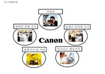 [캐논 기업전략,마케팅사례연구 PPT] Canon 캐논 기업경영전략 분석과 마케팅 SWOT,STP,4P전략분석및 캐논 향후전략방안 제언-6