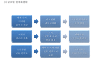 [캐논 기업전략,마케팅사례연구 PPT] Canon 캐논 기업경영전략 분석과 마케팅 SWOT,STP,4P전략분석및 캐논 향후전략방안 제언-8