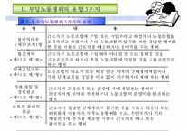 부당노동행위의 유형과 구제제도-5