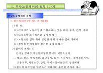부당노동행위의 유형과 구제제도-6