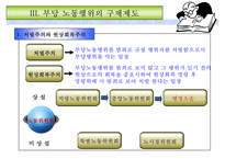 부당노동행위의 유형과 구제제도-11