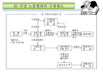 부당노동행위의 유형과 구제제도-16