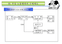 부당노동행위의 유형과 구제제도-17