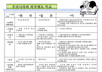 부당노동행위의 유형과 구제제도-20