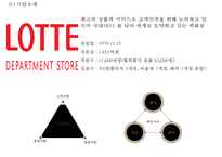 롯데백화점 기업현황,서비스마케팅,해외진출사례분석및 롯데백화점 마케팅 4P,STP,SWOT분석과 롯데백화점 위기상황과 해결전략제안 PPT-4