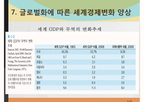 글로벌화(globalization)에 대한 찬반 논쟁-13