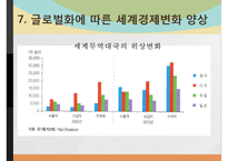 글로벌화(globalization)에 대한 찬반 논쟁-15