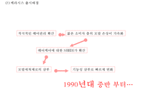 [케라시스 마케팅사례 PPT] 애경 케라시스 브랜드분석,SWOT,성공요인/ 케라시스 마케팅전략 사례분석과 향후 마케팅전략 제언-7