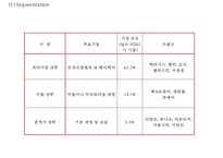 [케라시스 마케팅사례 PPT] 애경 케라시스 브랜드분석,SWOT,성공요인/ 케라시스 마케팅전략 사례분석과 향후 마케팅전략 제언-16
