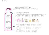 [케라시스 마케팅사례 PPT] 애경 케라시스 브랜드분석,SWOT,성공요인/ 케라시스 마케팅전략 사례분석과 향후 마케팅전략 제언-20